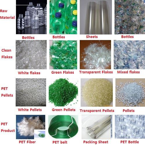 PET recycling granules